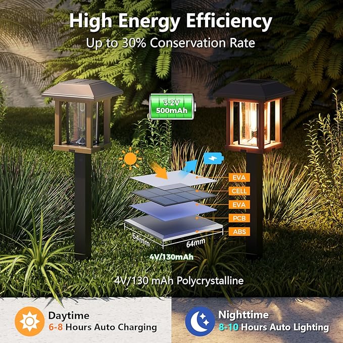 XMCOSY+ Solar Lights Outdoor Waterproof IP65, 25 LM Garden Light for Yard Pathway, Dual-Tone LED Lights with Seed Glass Metal, Solar Powered Landscape Walkway Pathway Decor Lighting (Warm White)