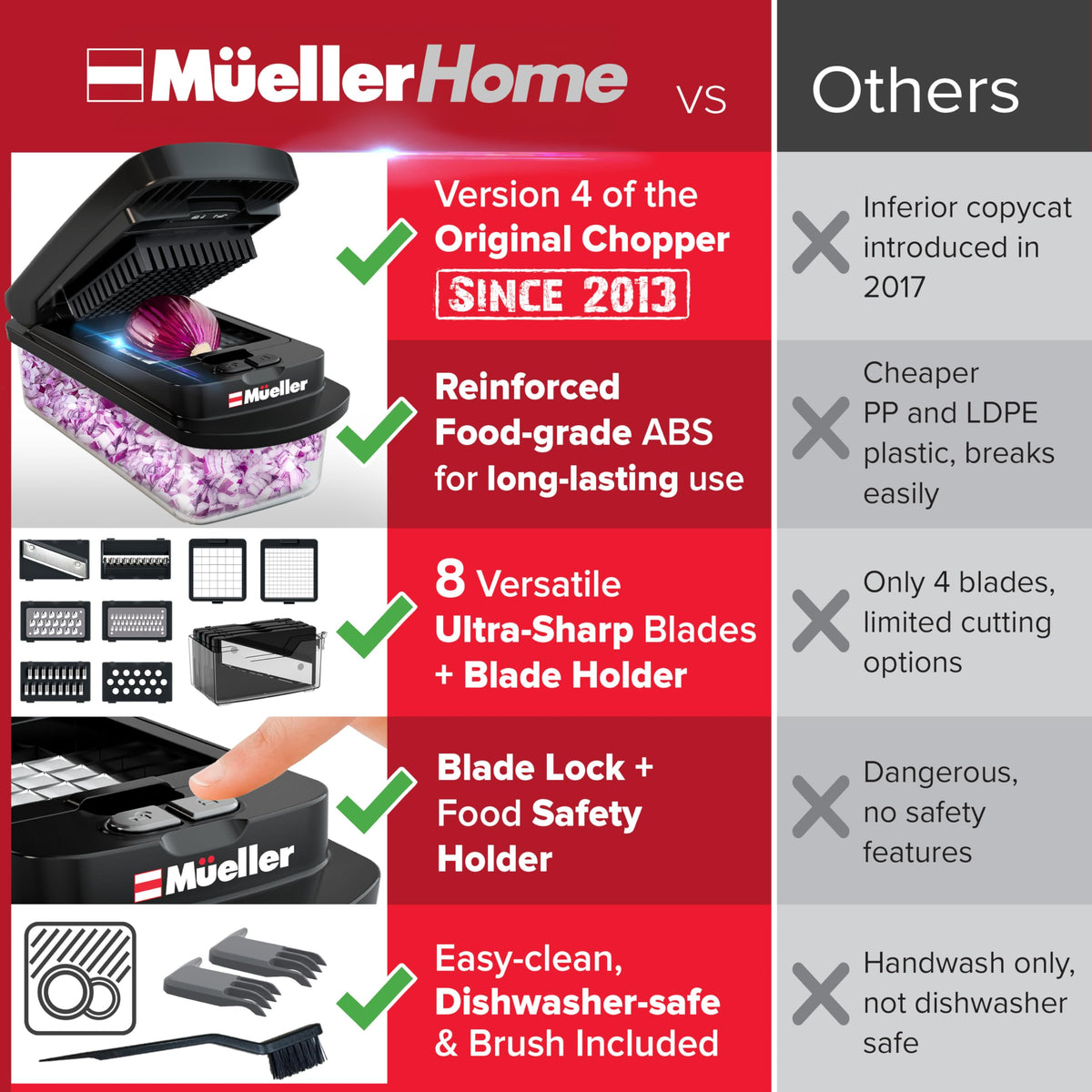 MUELLER HOME Pro-Series 10-in-1, 8 Vegetable Chopper & Mandoline Slicer
