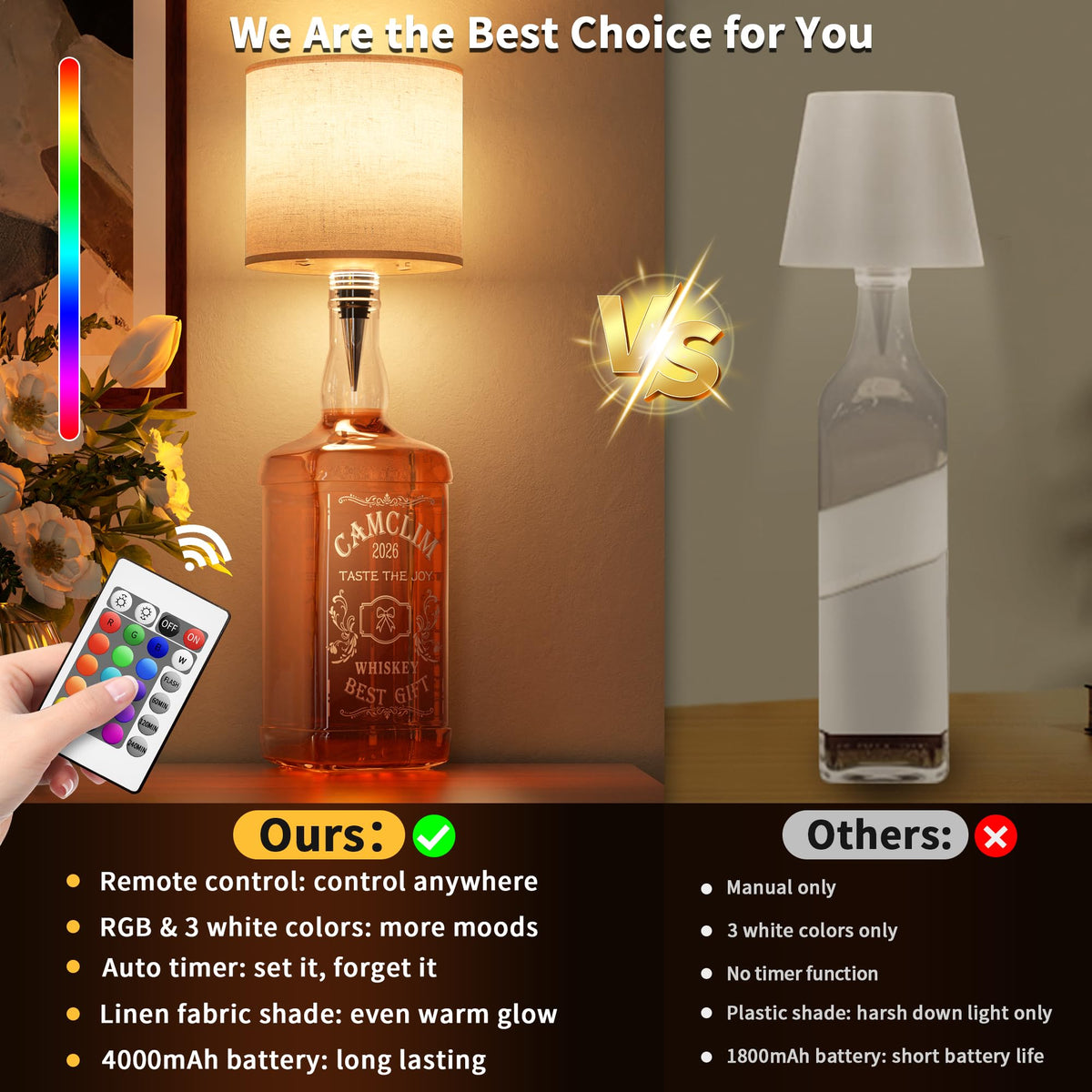 Wireless Wine Bottle Lamp Shade - Remote RGB Bottle Light Rechargeable 2Pcs