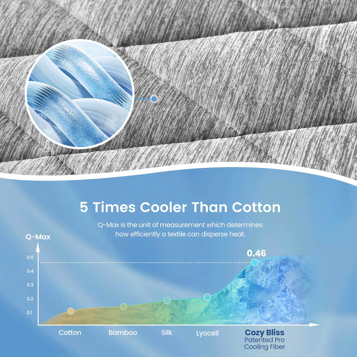 Cozy Bliss Cooling Mattress Pad Queen, Grey