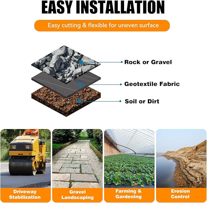 2.4oz-1.4FTx200FT Weed Barrier Landscape Fabric - Durable Weed Block Gardening Ground Cover Mat, Woven Geotextile Fabric for Underlayment, Commercial Driveway Stabilization, Weed Control Cloth