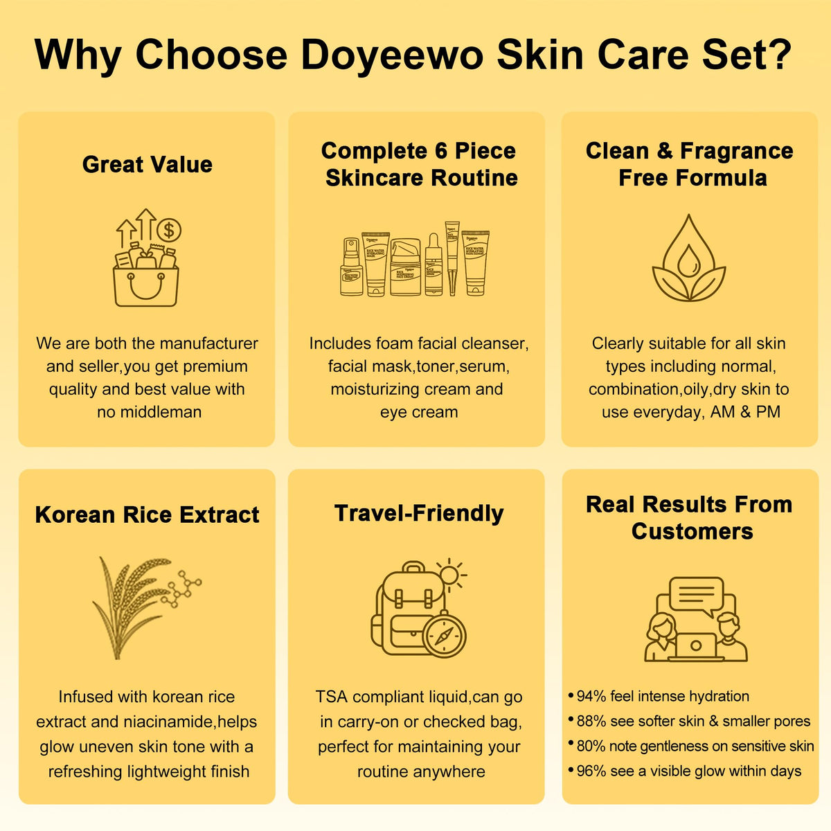 Skin Care Set w/Korean Rice Extract for Hydration,Glow,Repair &Radiant Skin