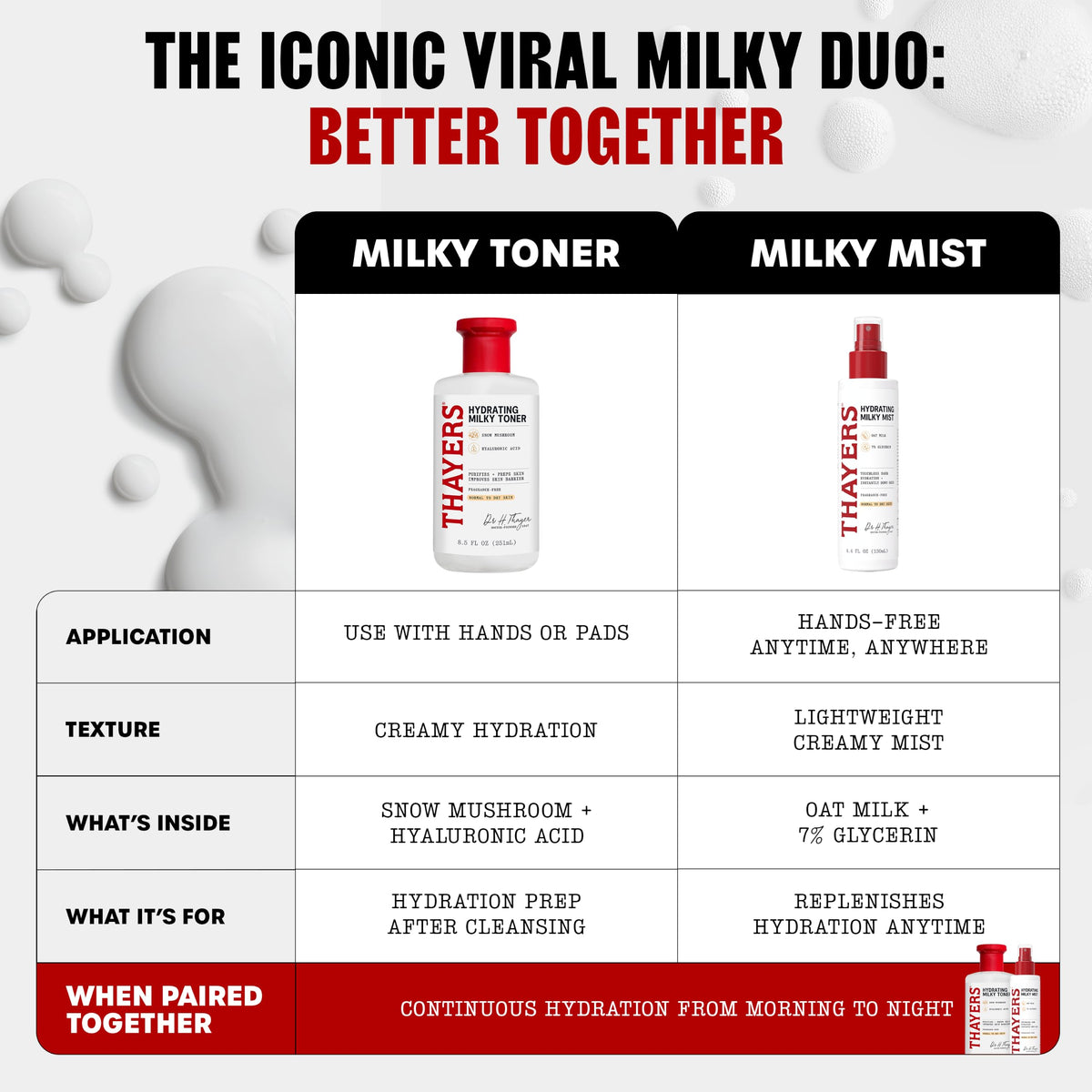 THAYERS Milky Hydrating Face Toner with Snow Mushroom Tremella, 3 Fl Oz