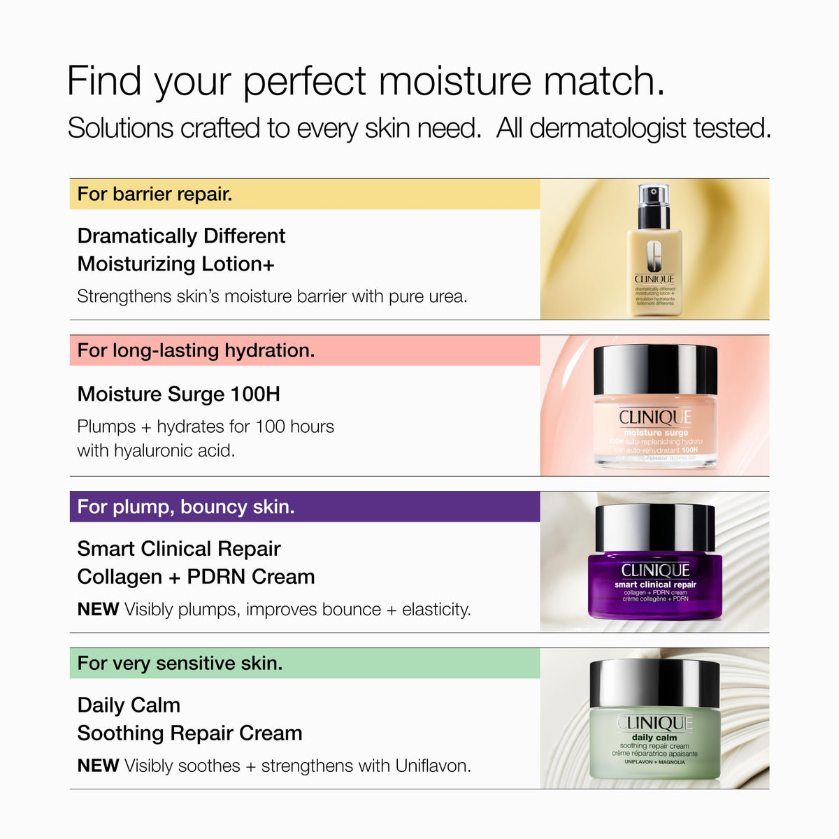 Clinique Dramatically Different Moisturizing Lotion+ | Hydrating Face Mositurizer With Glycerin and Urea | Strengthens Skin Barrier | Step 3 in 3-Step Skin Care Routine, 4.2 Fl Oz