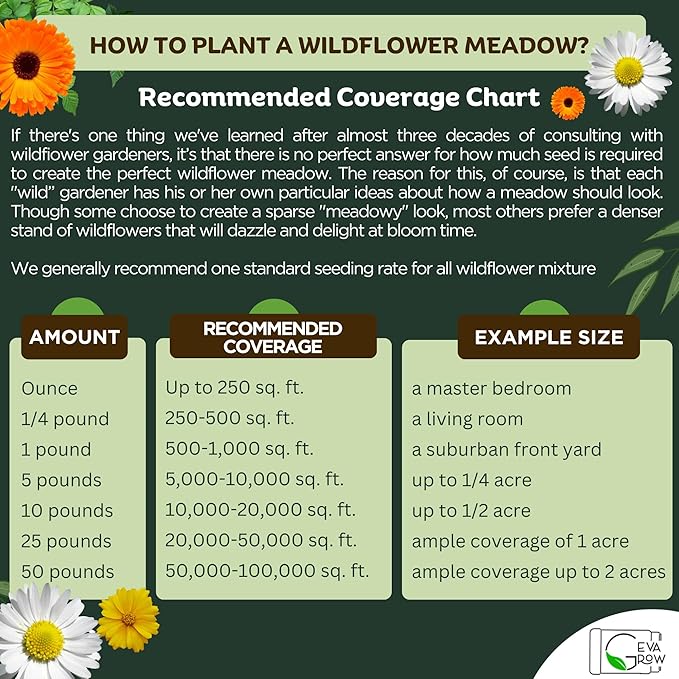 on The Go Regional Wildflower Seed Shaker - Northeast USA Wildflowers - 100% Pure Seed - Organic, Non-GMO - 21 Wildflower Variety Seeds of Annual & Perennial, 8oz