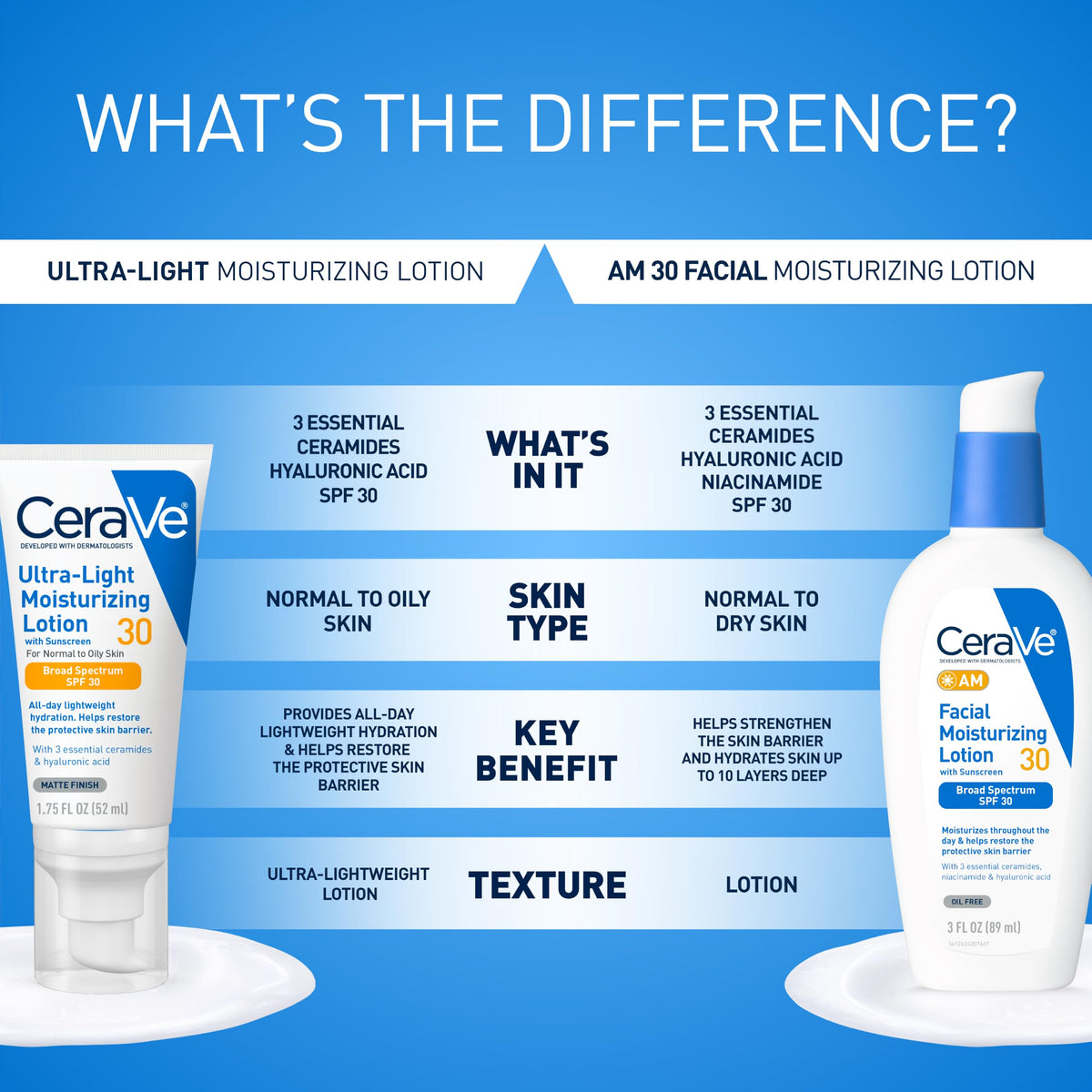 CeraVe Ultra-Light Moisturizing Lotion SPF 30, Sunscreen for Face, 1.7oz