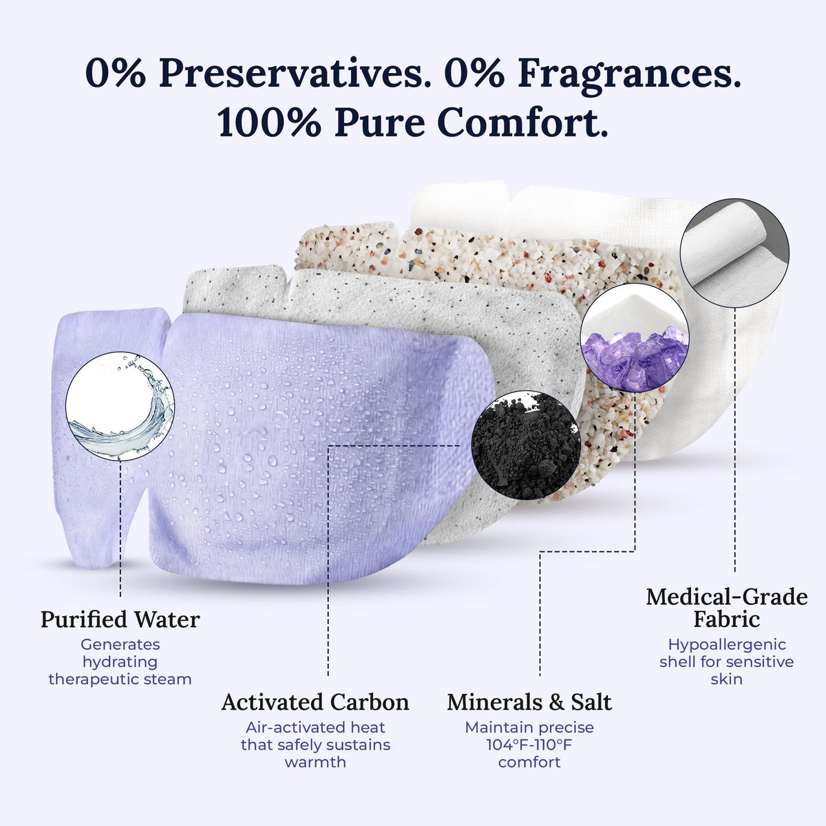CorneaCare Rest Self Heating Warm Compress for Dry, Tired Eyes | 30 Count