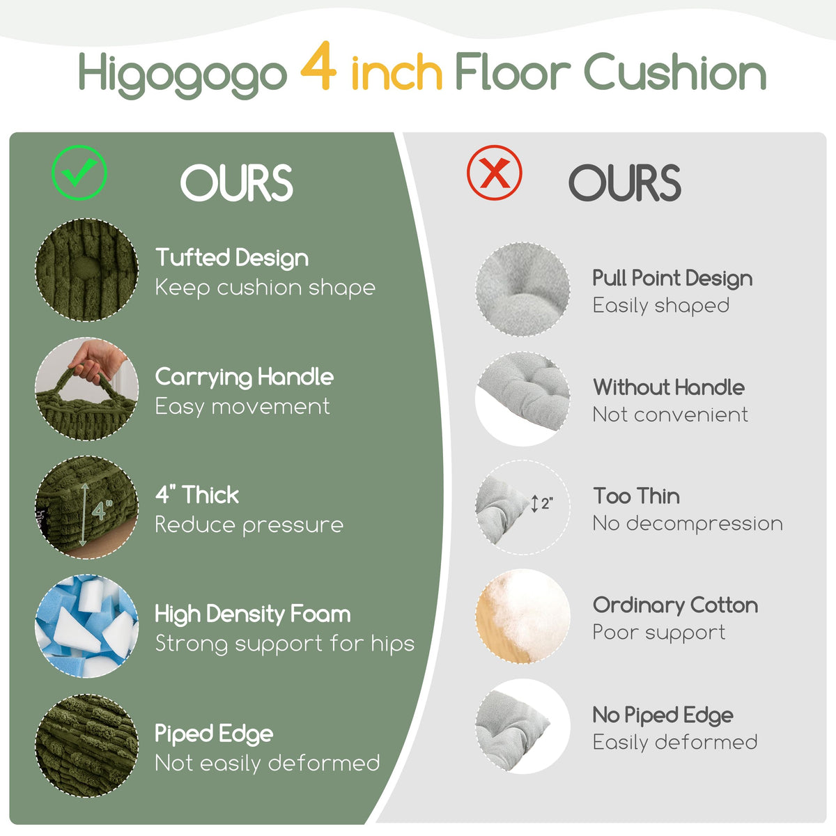 HIGOGOGO Floor Pillow Cushion for Adults, Meditation Cushion Pillow, Blended Corduroy Cover, Large Square Floor Sitting for Tatami Living Room or Yoga, 2Pack, Dark Green