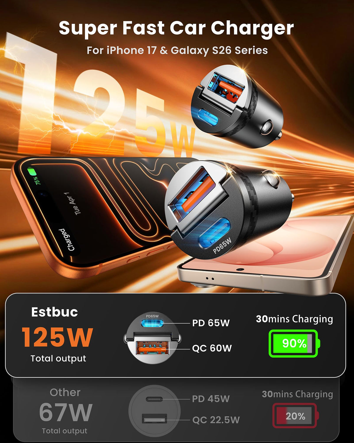 【Upgraded】 2-Pack 125W Fast Car Charger, Mini Flush Fit USB C Car Adapter