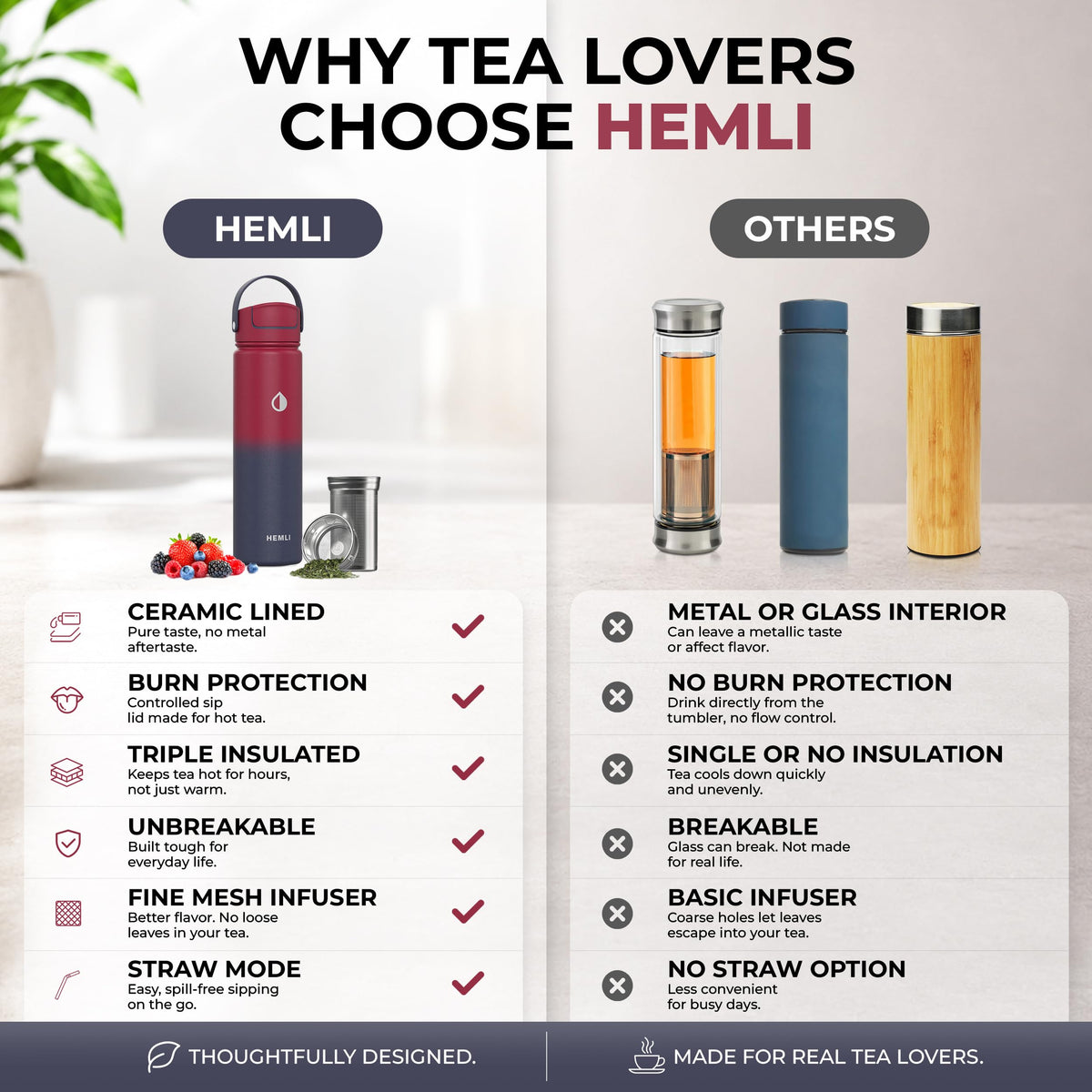 HEMLI 22 oz Ceramic Lined Tea Infuser Travel Tumbler, Micro-Mesh Stainless Steel Infuser, Pure Taste Ceramic Interior, Triple Insulated 12hr Hot Cold, Dual Sip & Straw Lid, Scratch-Resistant