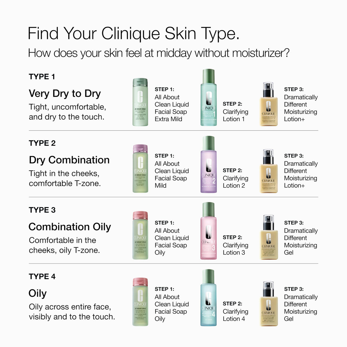 Clinique Dramatically Different Moisturizing Lotion+ | Hydrating Face Mositurizer With Glycerin and Urea | Strengthens Skin Barrier | Step 3 in 3-Step Skin Care Routine, 4.2 Fl Oz