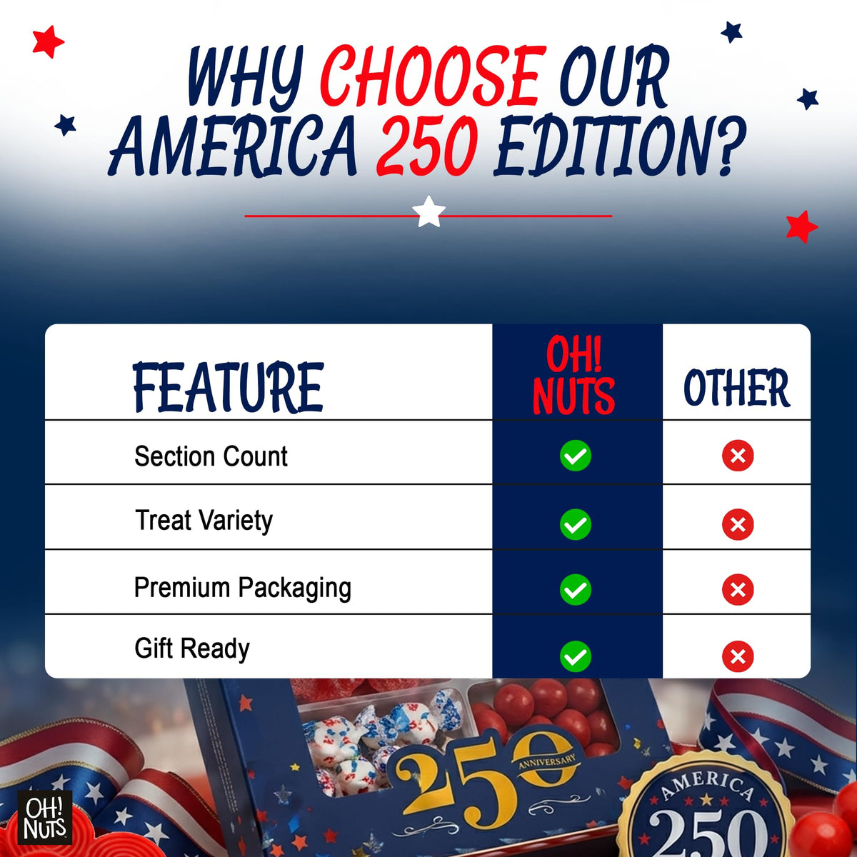 Oh! Nuts 4-Section Patriotic Candy 4th of July Gift Basket - America 250 Anniversary Freedom Day Mix - Cherry Sour Balls, Red Licorice Wheels
