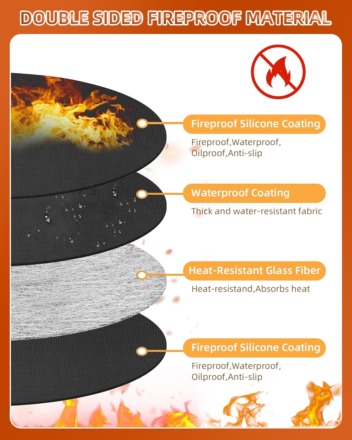 Round BBQ Grill Mat, 40 inches Double-Sided Fireproof Pad Waterproof Deck Protector for Indoor Outdoor Grilling