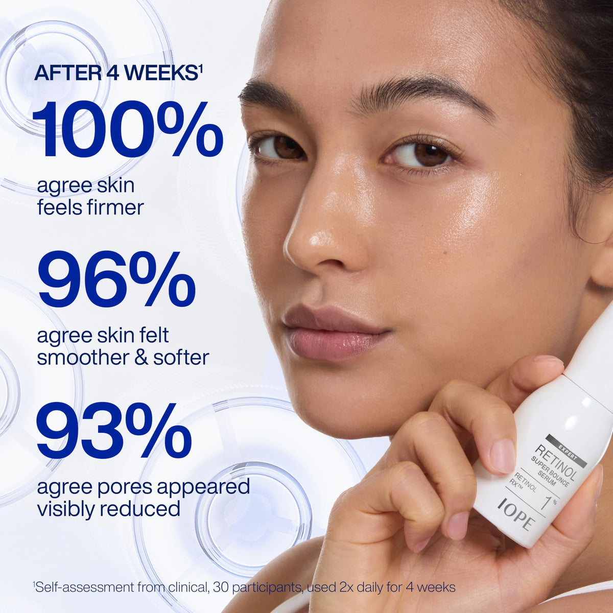 IOPE Expert Retinol RX 1% Super Bounce Serum - Gentle Anti-Aging Face Serum for Beginners - Visibly Firms Skin, Refines Pores, and Smooths Wrinkles - 1.01 fl. oz.
