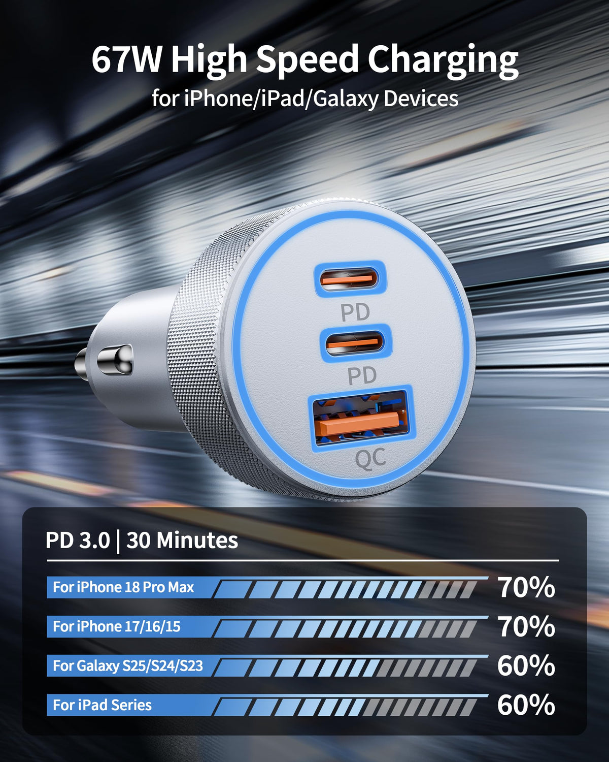 for iPhone 18/17/16/15 Pro Max/Duo Car Charger, 67W Fast USB C Car Charger