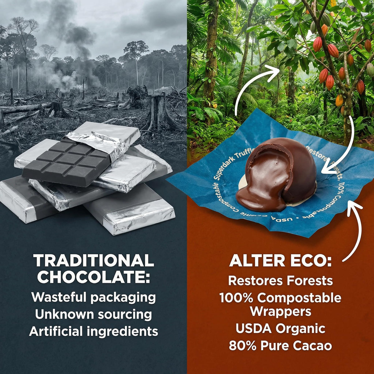 Organic Dark Chocolate Truffle - 4.2 oz Box - Pack of 4 - Rich Dark Chocolate Candy for Dessert and Snacking - Easter Chocolate and Birthday Cake