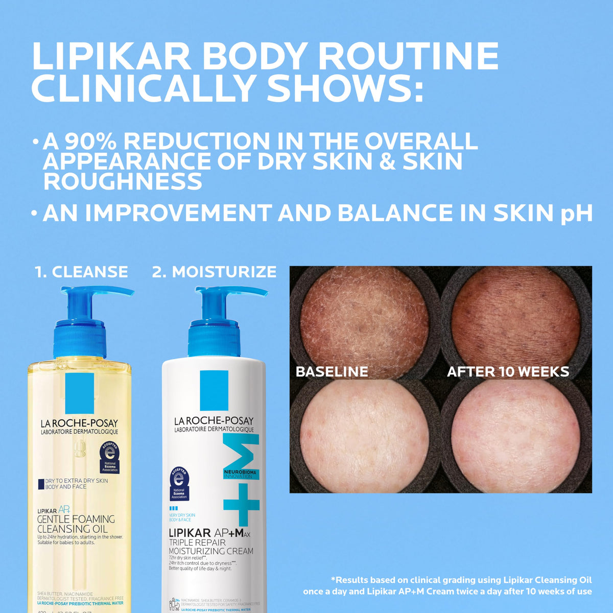 La Roche-Posay Lipikar AP+Max Triple Repair Moisturizing Body Cream,13.52oz
