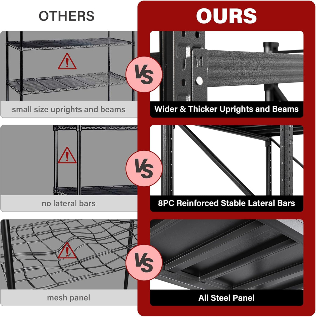 48" Wide Heavy Duty Garage Shelving Units,3000LBS 24 Deep Storage Shelves,Metal Garage Shelves,Large Storage Rack,Steel Shelf,Industrial Shelving for Shop,Warehouse,Basement,48" W x 24" D x 70" H