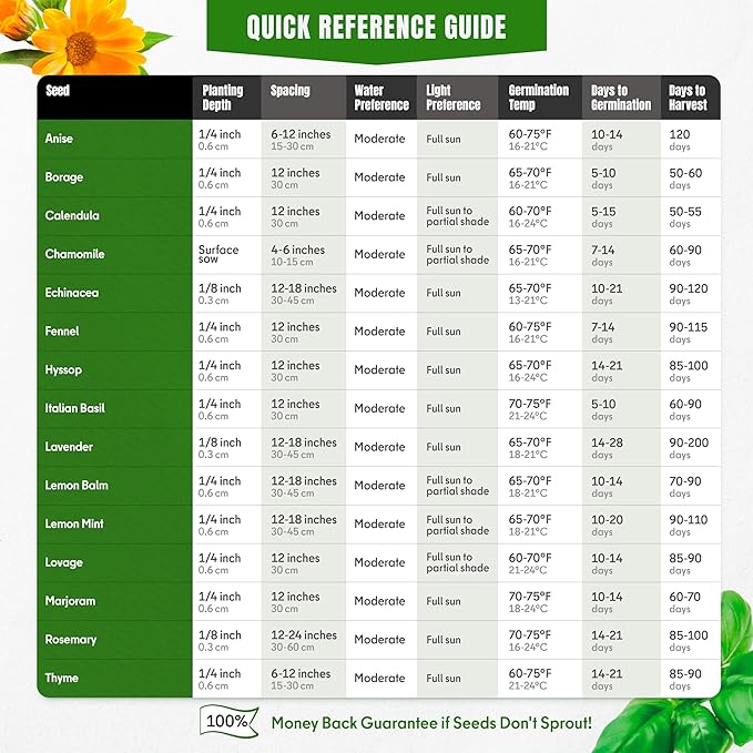 15 Medicinal & Herbal Tea Seeds Variety Pack Home Garden Kit Plant Markers 2950+ Non-GMO Heirloom Indoor Hydroponic Outdoors Planting Herb Anise Basil Calendula Fennel Mint Rosemary Lavender Chamomile