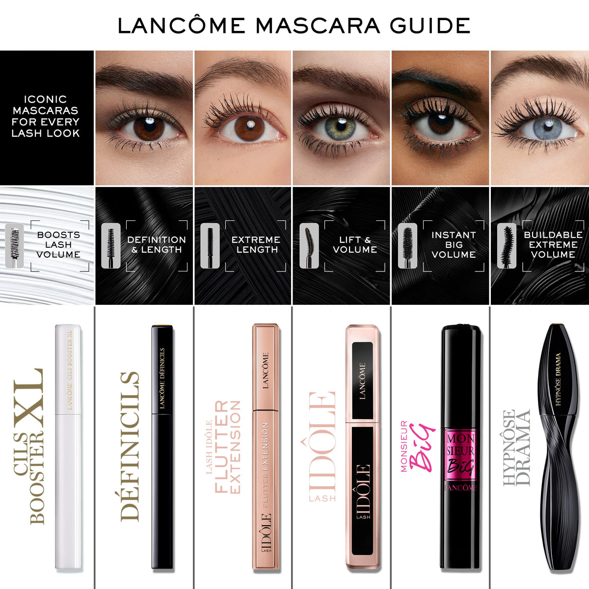 Lancôme Définicils - Defining & Lengthening Mascara - Full Size, Black