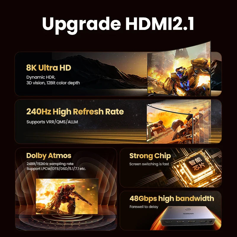 UGREEN HDMI 2.1 Switcher