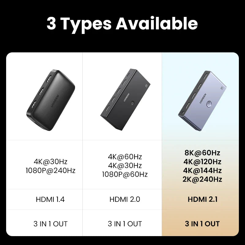 UGREEN HDMI 2.1 Switcher