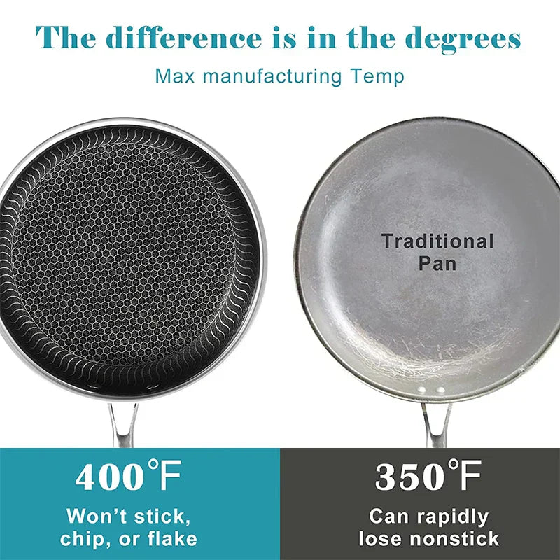 Stainless Steel Honeycomb Frying Pan