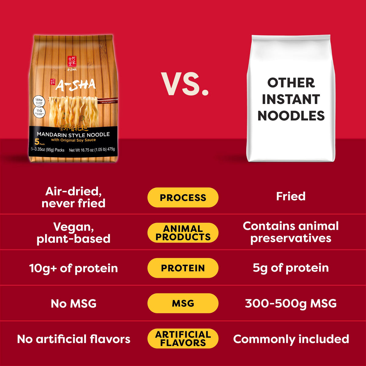 A-Sha Healthy Asian Instant Noodles with Sauce Pack – Best Sellers Variety Bundle | Vegan, Air-Dried, 19 Servings