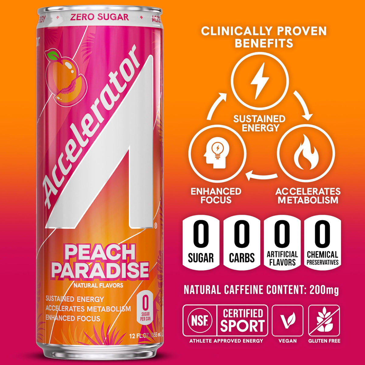 Accelerator Energy Drink Peach Paradise – Zero Sugar, 200mg Natural Caffeine, 12oz Can (12 Pack) | ACCELERATOR