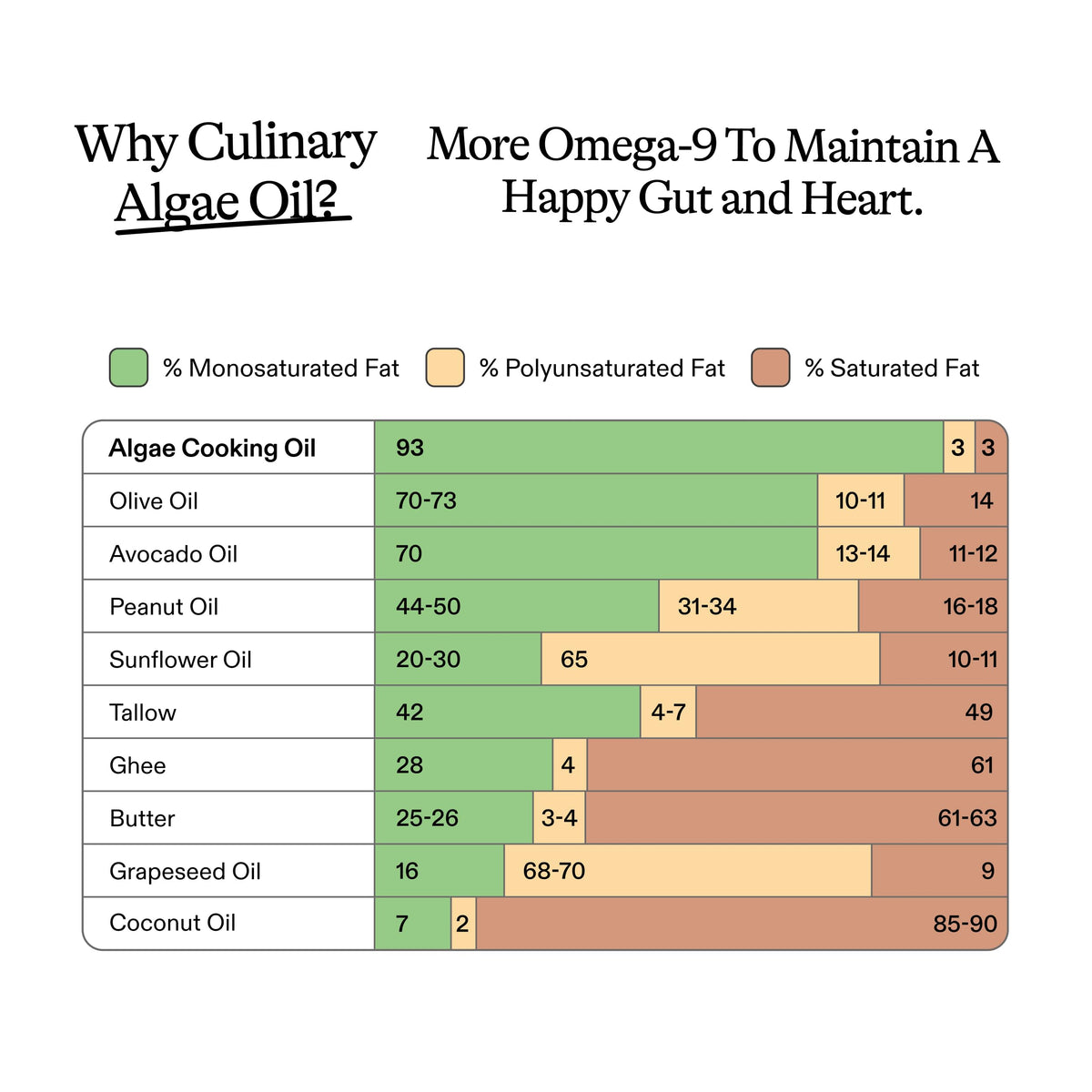 Algae Cooking Club Nara's Roasted Garlic Oil – Yuzu & Miso Infusion, 12.7 fl oz | 535°F Smoke Point