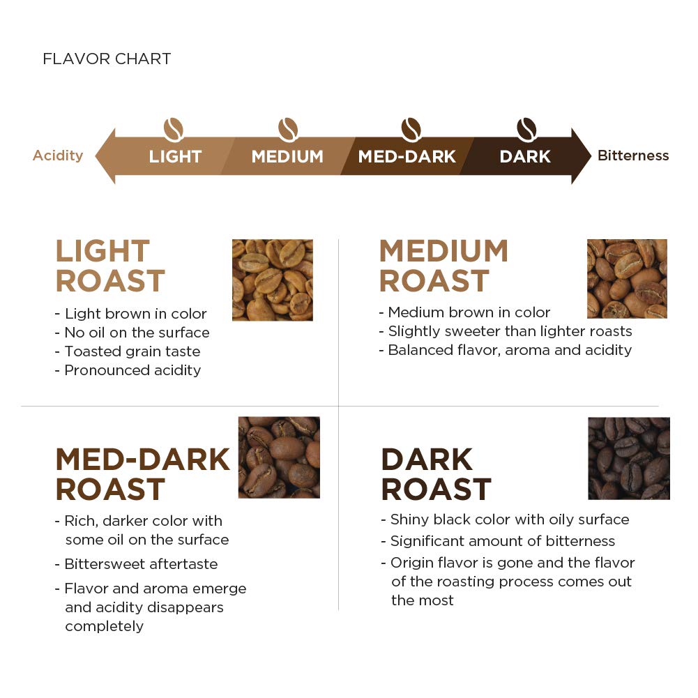 Amazon Fresh Decaf Colombia Ground Coffee, Medium Roast, 12 oz (Pack of 3) – 100% Arabica