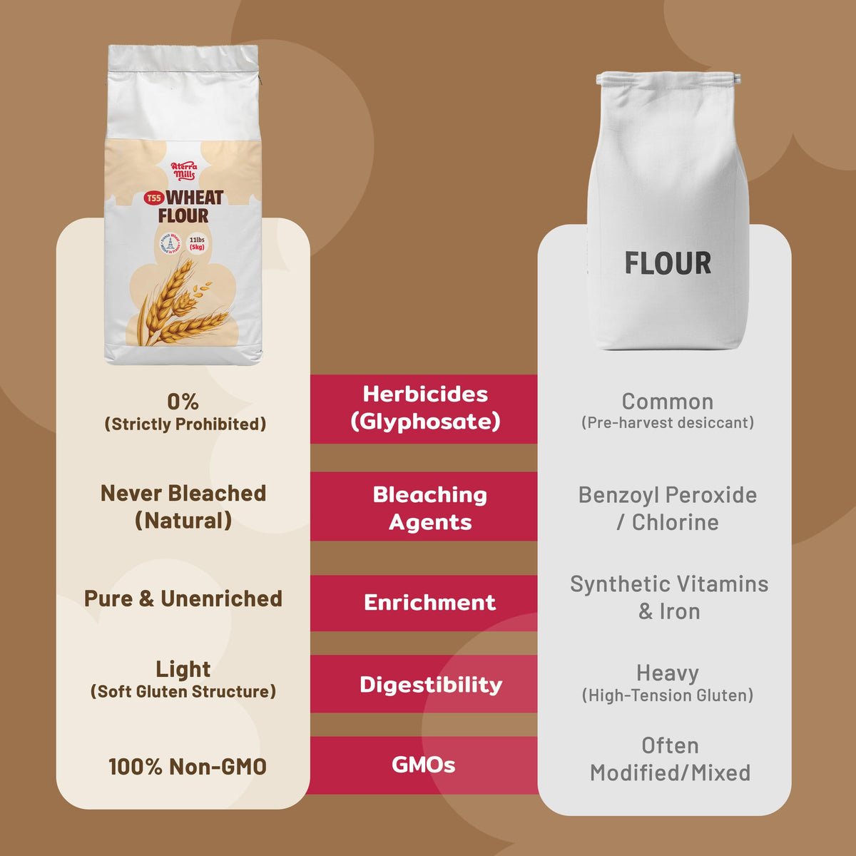 Aterra Mills T55 French All-Purpose Flour | Unbleached Bread Flour, 5kg