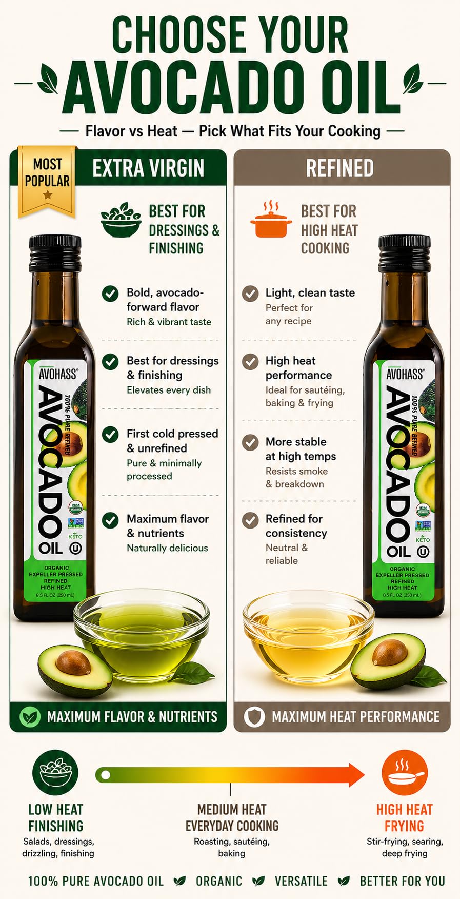 Avohass Organic Extra Virgin Avocado Oil 8.5 oz – First Cold Pressed, Mexico-Sourced