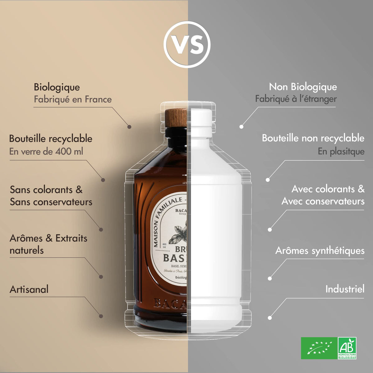 Bacanha Organic Pistachio Syrup – Premium French Nut Syrup, 400ml