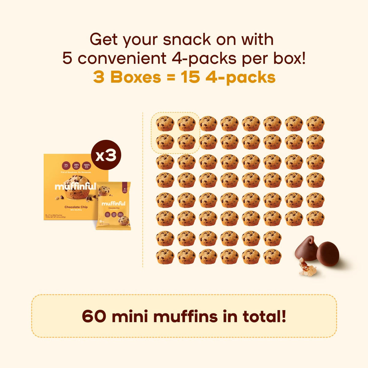 Bakeful Muffinful Triple Chocolate Chip Mini Muffins – 60-Pack, Less Sugar, No Artificial Ingredients, Individually Wrapped