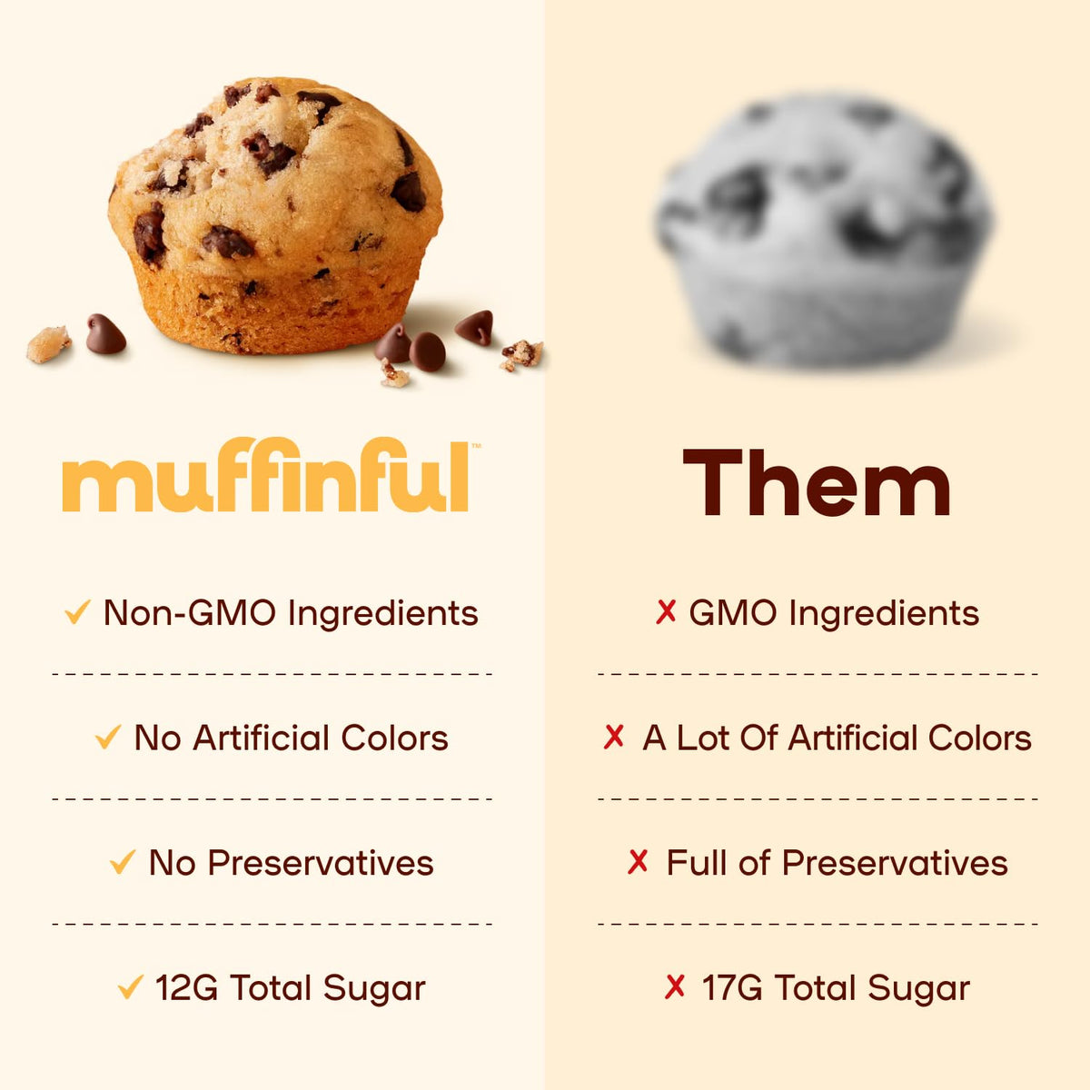 Bakeful Muffinful Triple Chocolate Chip Mini Muffins – 60-Pack, Less Sugar, No Artificial Ingredients, Individually Wrapped