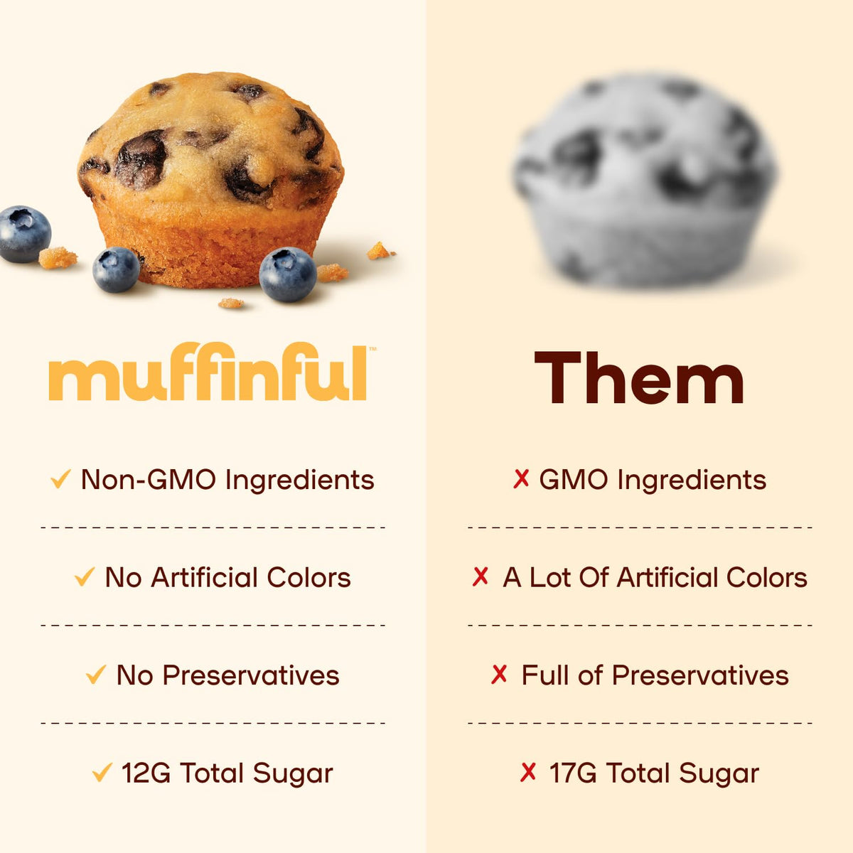 Bakeful Muffinful Triple Blueberry Mini Muffins – 60 Individually Wrapped, Less Sugar, No Artificial Additives