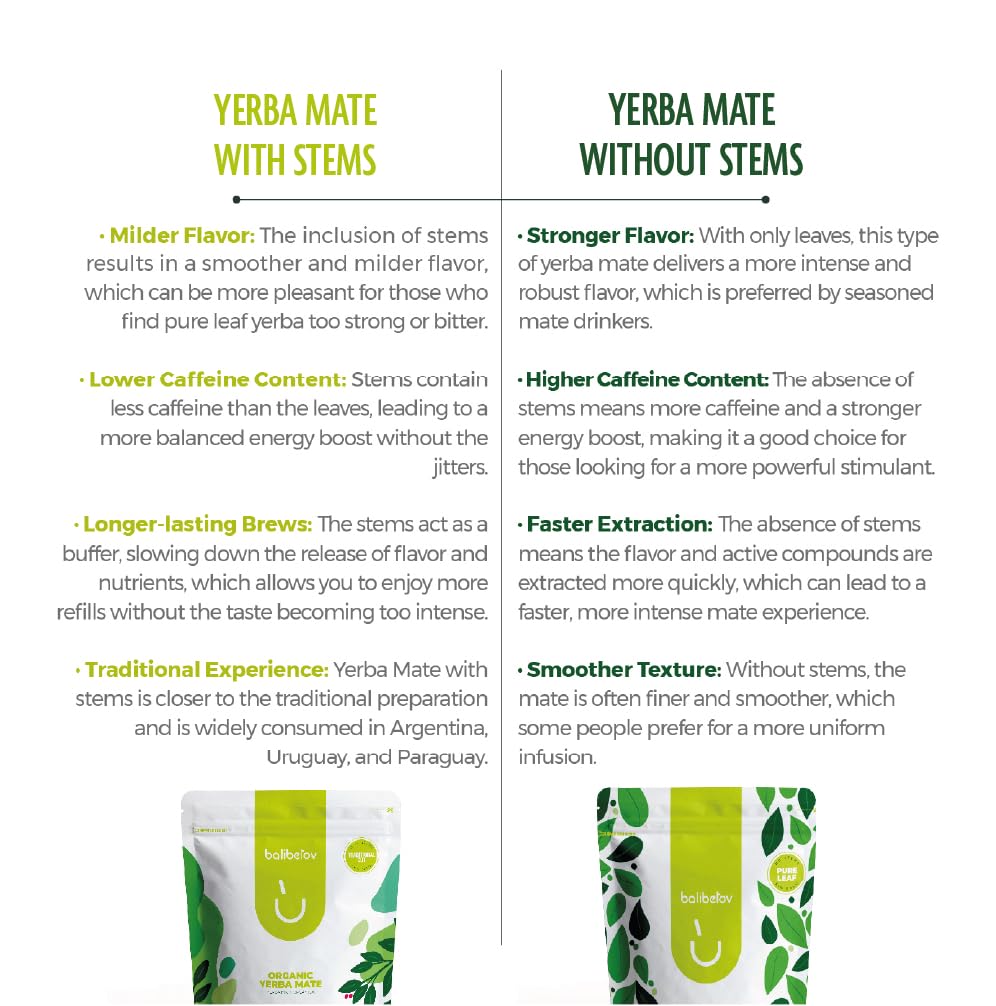 BALIBETOV Organic Yerba Mate – 2.2 lb Loose Leaf, Unsmoked, Gluten-Free & Vegan