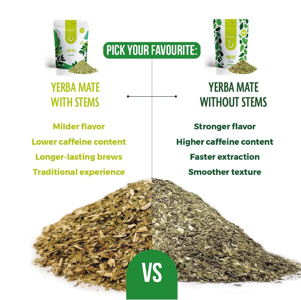 BALIBETOV Organic Yerba Mate – 2.2 lb Loose Leaf, Unsmoked, Gluten-Free & Vegan