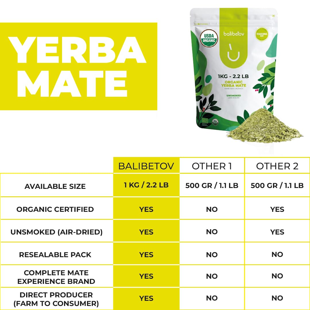 BALIBETOV Organic Yerba Mate – 2.2 lb Loose Leaf, Unsmoked, Gluten-Free & Vegan