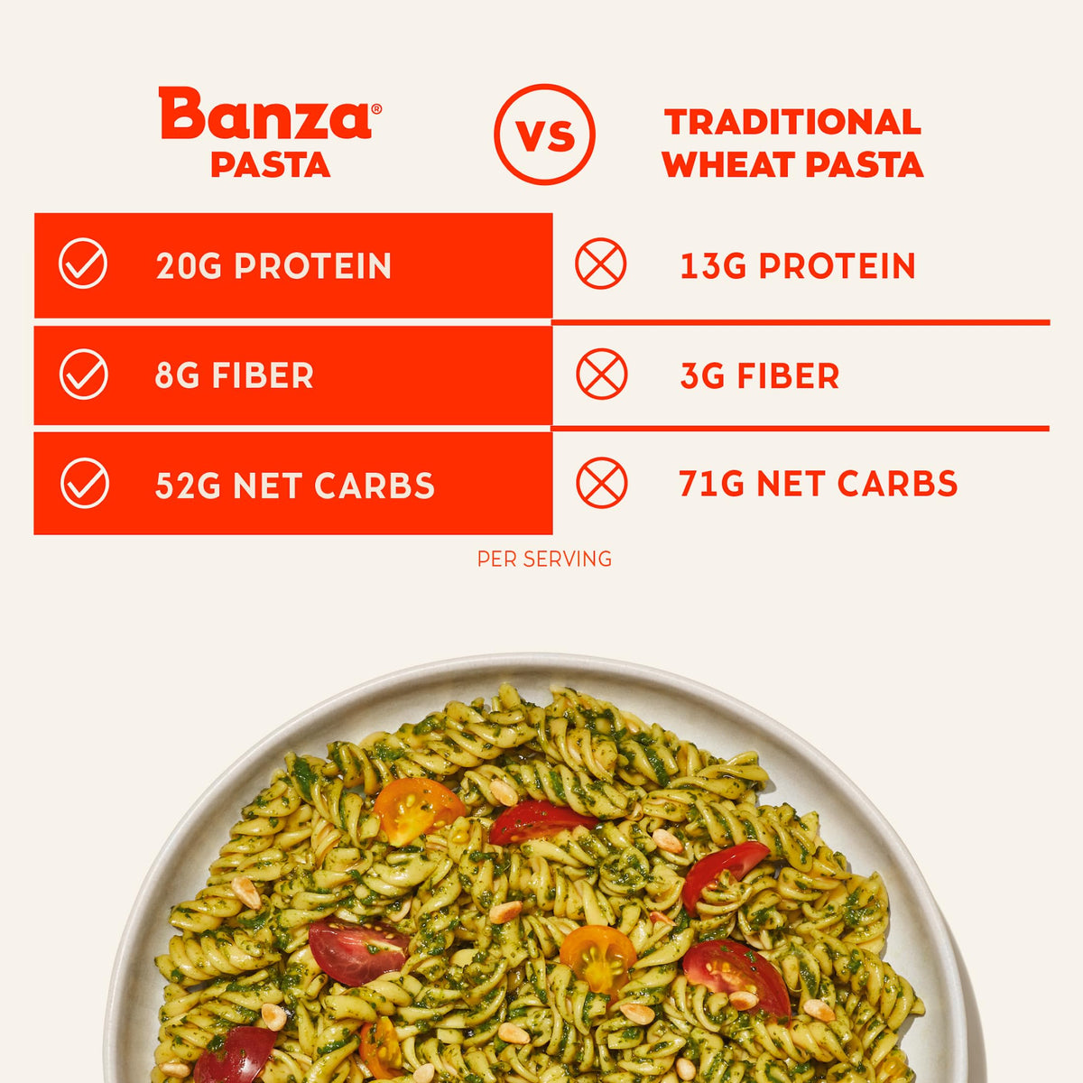 Banza Gluten-Free Chickpea Pasta Variety Pack – 20g Protein, Lower Carb, High Fiber, Plant-Based Pasta | 8oz (Pack of 6)