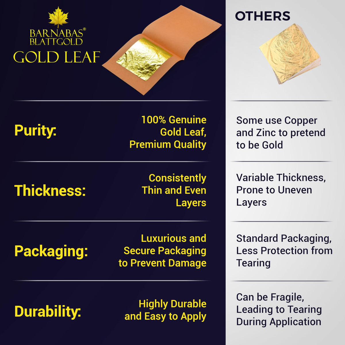 Barnabas Edible Gold Leaf 24K – 1.5in Cake Decorations, Interleaf 12