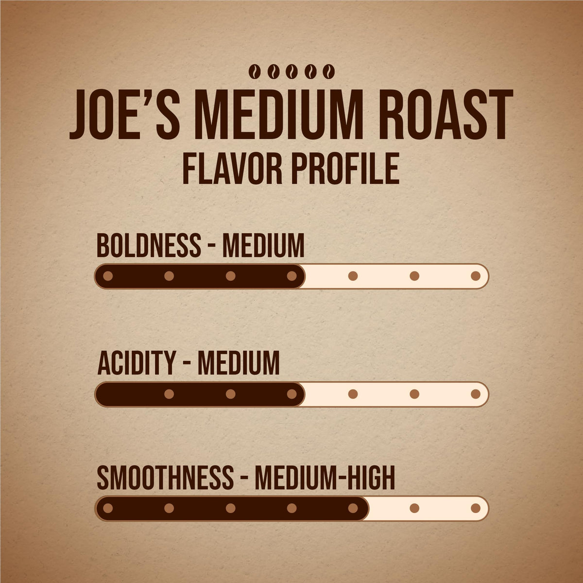 Basic Joe Medium Roast Coffee Pods - 80 Count | 100% Arabica | K-Cup Compatible | Made in USA
