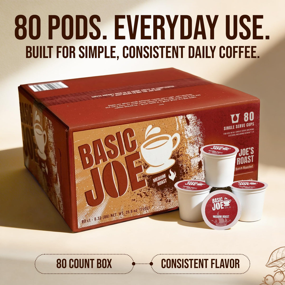 Basic Joe Medium Roast Coffee Pods - 80 Count | 100% Arabica | K-Cup Compatible | Made in USA