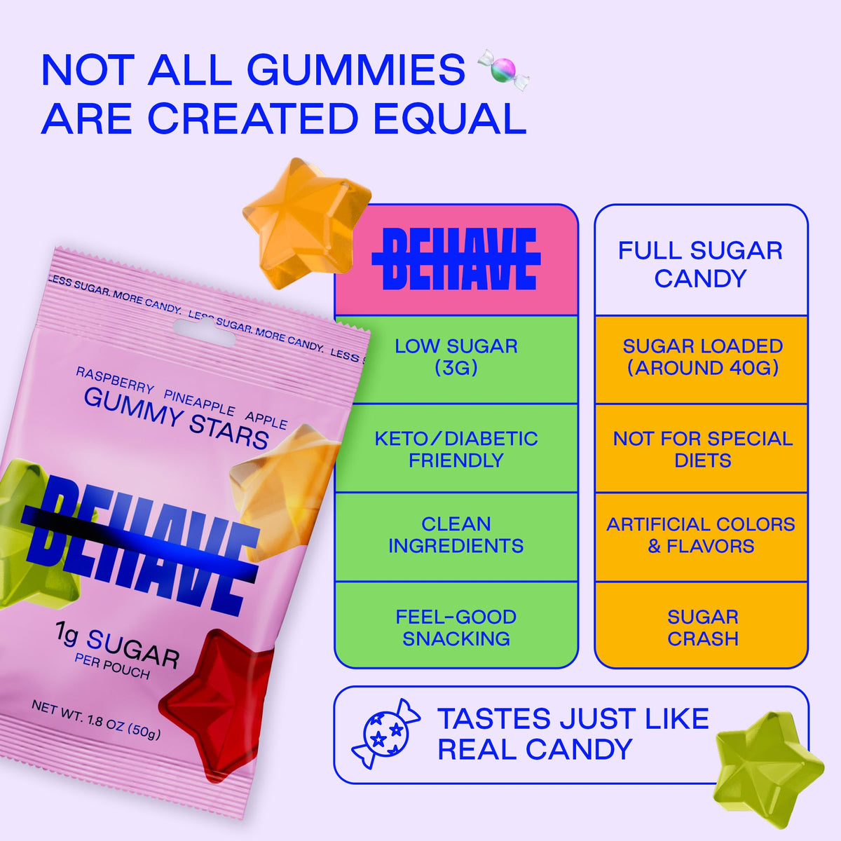 BEHAVE Low Sugar Gummy Candy (Sweet Stars 6-Pack) | Keto, Diabetic-Friendly, High Fiber, Gluten-Free & Non-GMO