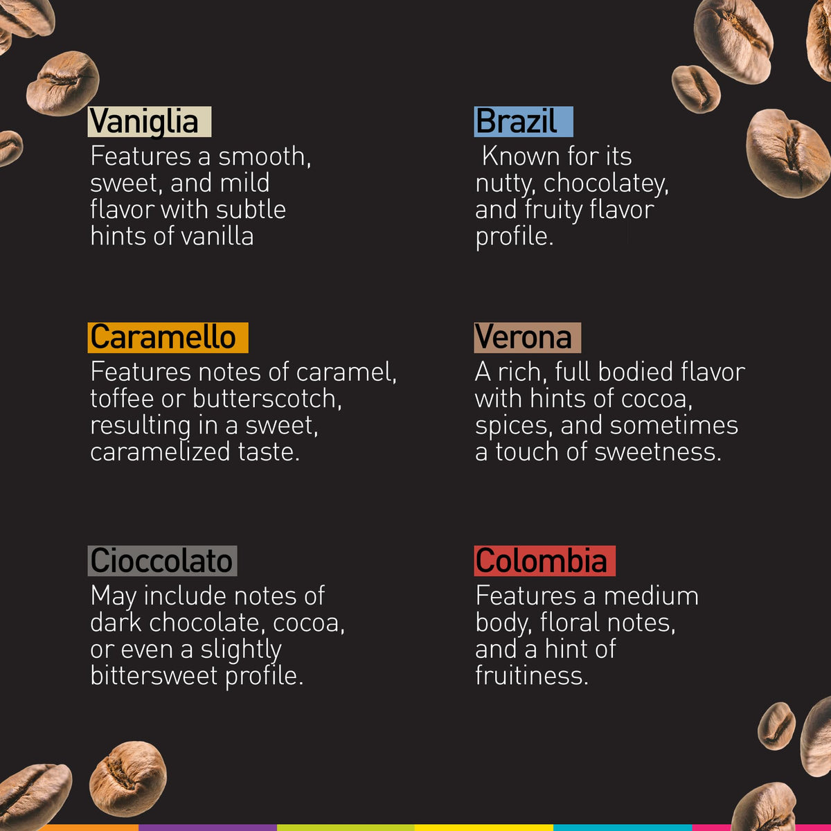 Bestpresso Nespresso Original Pods – 120 Aluminum Espresso Capsules, Flavored & Dark Roast Variety Pack