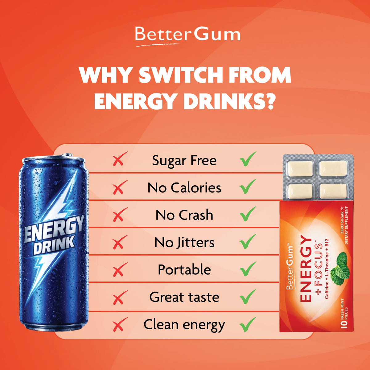 BetterGum Energy & Focus Gum with Caffeine, L-Theanine, Vitamin B12 – Sugar-Free Mint, 60 Pieces