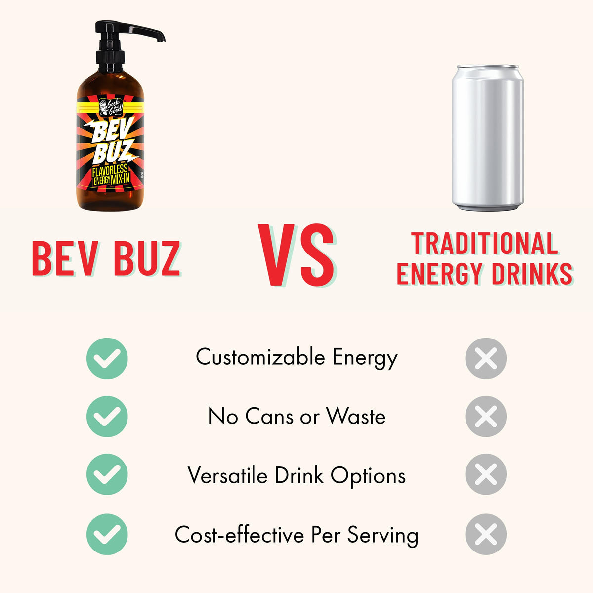 BEV BUZ™ Energy Drink Mix-In – Flavorless Liquid Caffeine for Coffee, Tea, Smoothies | 64 Servings | Gosh That's Good!