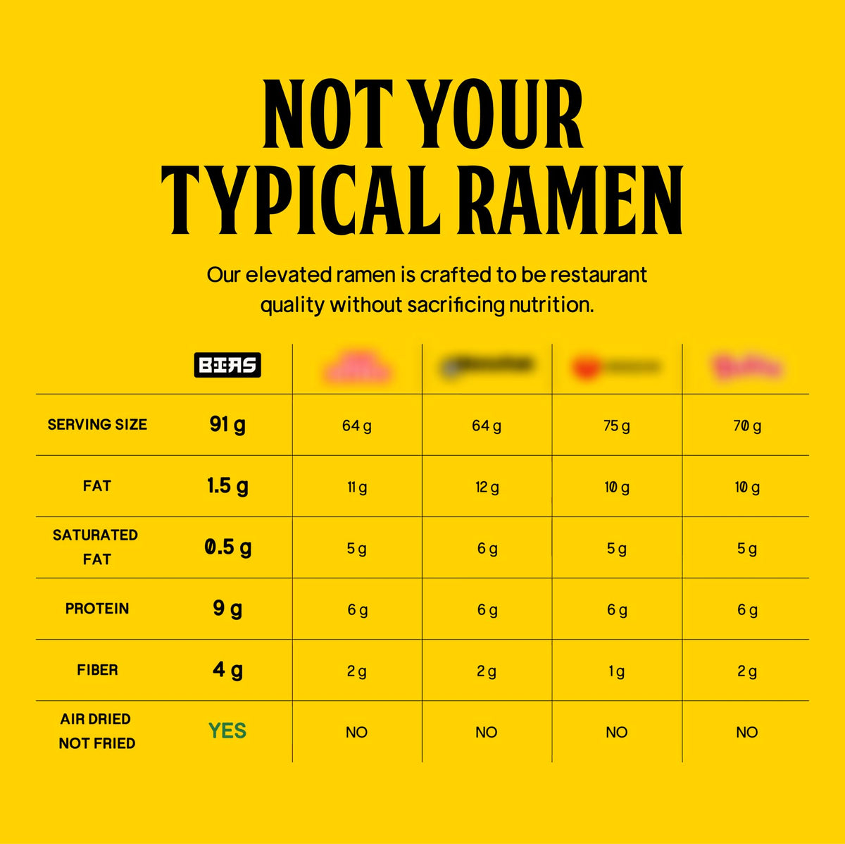 Bias Apgu Red Chili Instant Noodles - Vegan Air-Dried Ramen, 320 Cal per Serving, 6 Pack