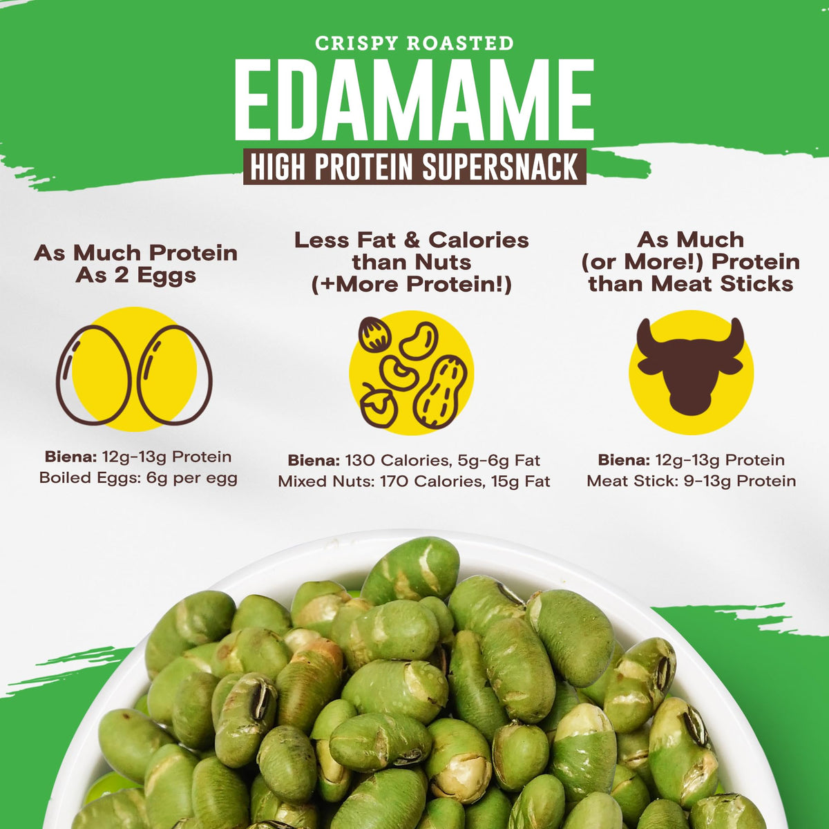 BIENA Crispy Roasted Edamame Snack — 12-13g Protein per Serving, Avocado Oil, 18-Pack Variety (Gluten-Free, Vegan)
